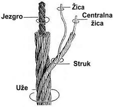 ČELIČNA UŽAD