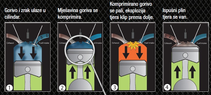 ECO PILL TABLETE